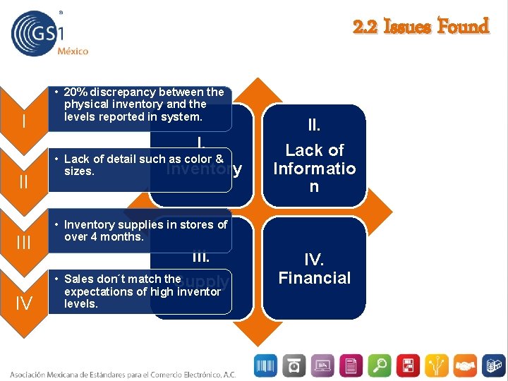 2. 2 Issues Found I • 20% discrepancy between the physical inventory and the