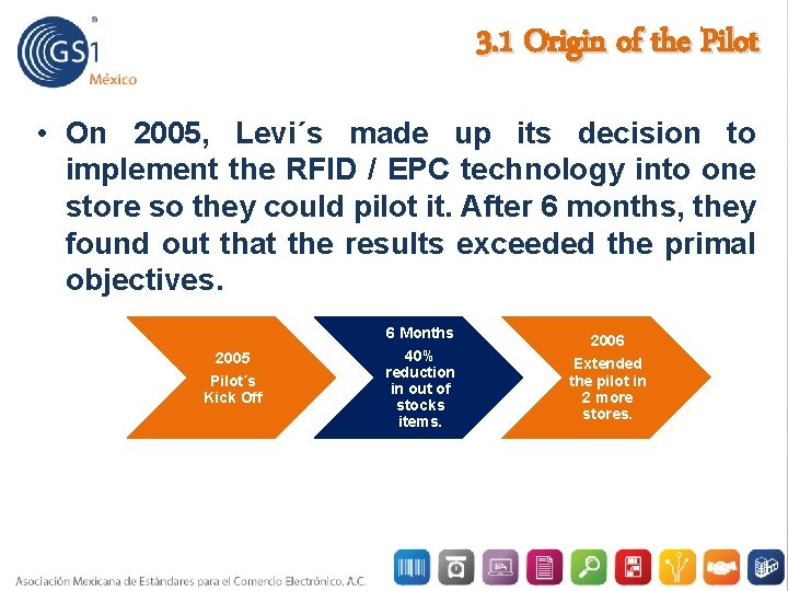 3. 1 Origin of the Pilot • On 2005, Levi´s made up its decision