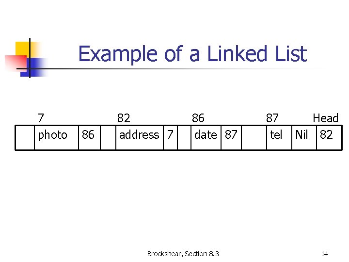 Example of a Linked List 7 photo 86 82 address 7 86 date 87