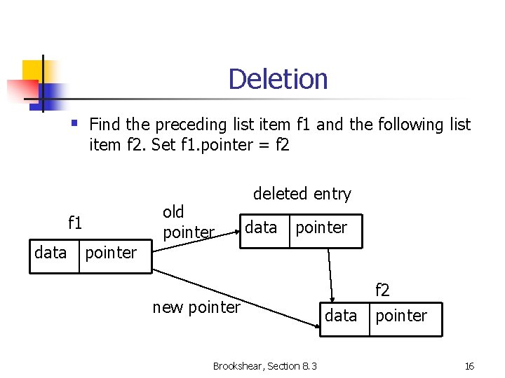 Deletion § Find the preceding list item f 1 and the following list item