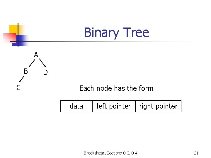 Binary Tree A B C D Each node has the form data left pointer