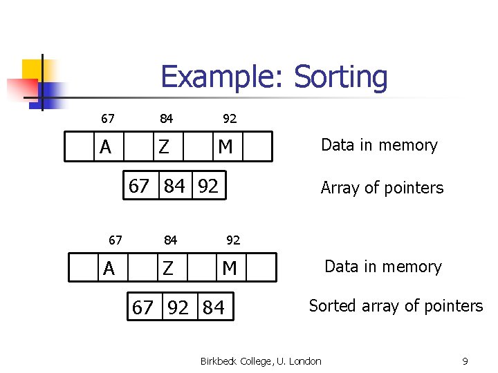 Example: Sorting 67 84 A Z 92 M 67 84 92 67 A Array