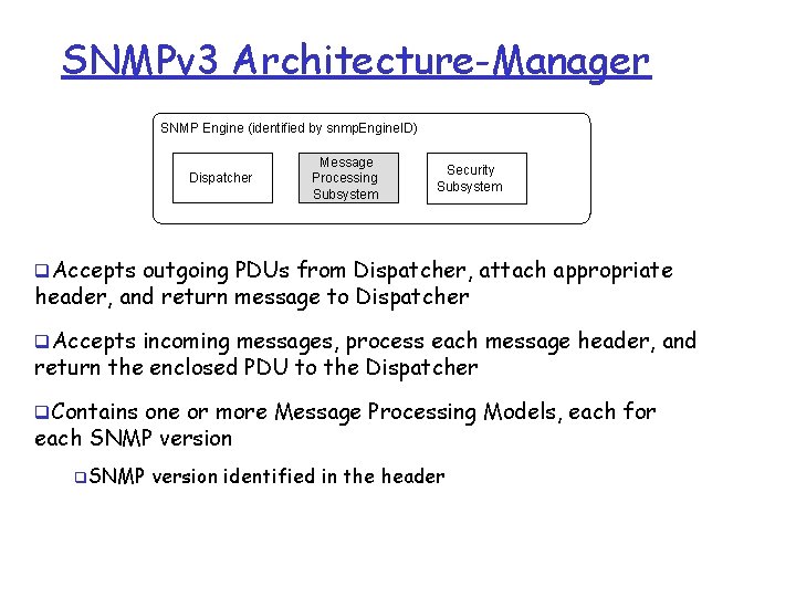 SNMPv 3 Architecture-Manager SNMP Engine (identified by snmp. Engine. ID) Dispatcher Message Processing Subsystem