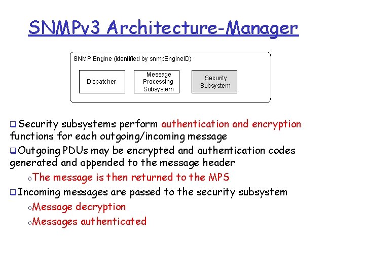 SNMPv 3 Architecture-Manager SNMP Engine (identified by snmp. Engine. ID) Dispatcher Message Processing Subsystem