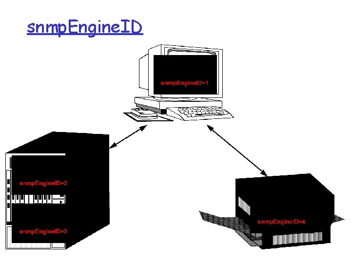 snmp. Engine. ID 