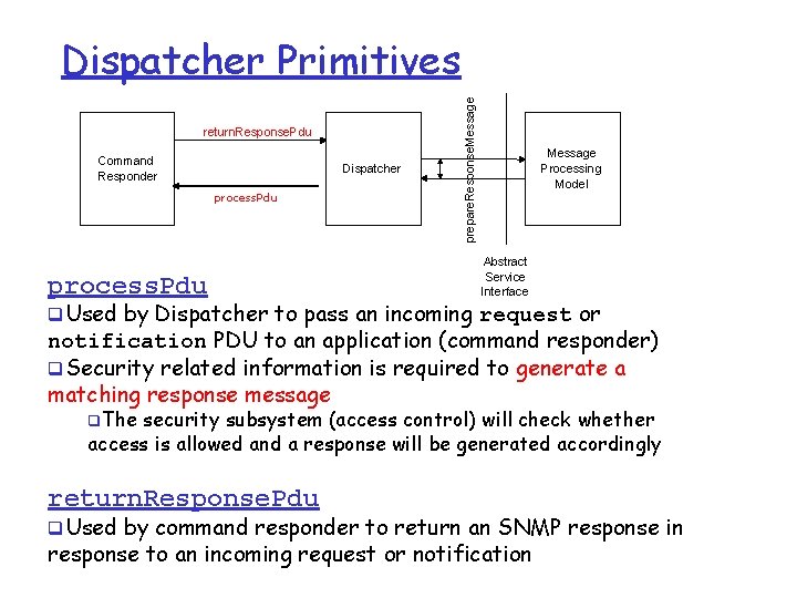 return. Response. Pdu Command Responder Dispatcher process. Pdu prepare. Response. Message Dispatcher Primitives Message