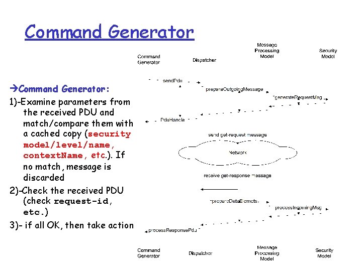 Command Generator: 1)-Examine parameters from the received PDU and match/compare them with a cached