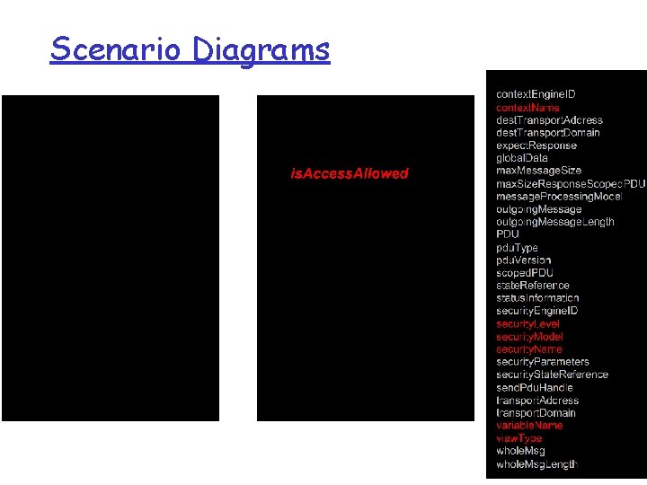 Scenario Diagrams 