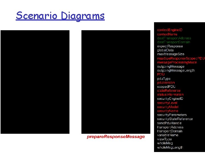 Scenario Diagrams 