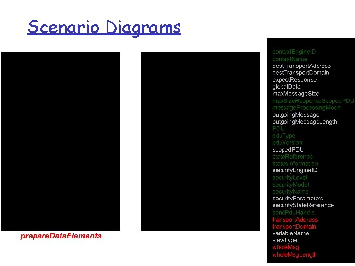 Scenario Diagrams 