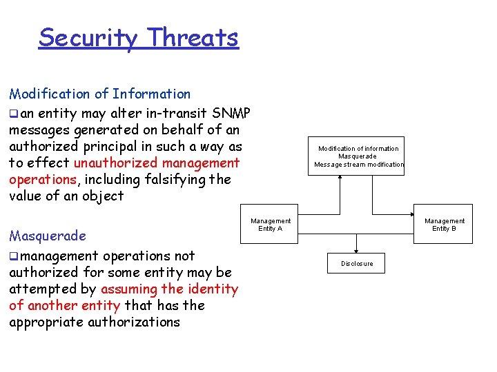 Security Threats Modification of Information qan entity may alter in-transit SNMP messages generated on