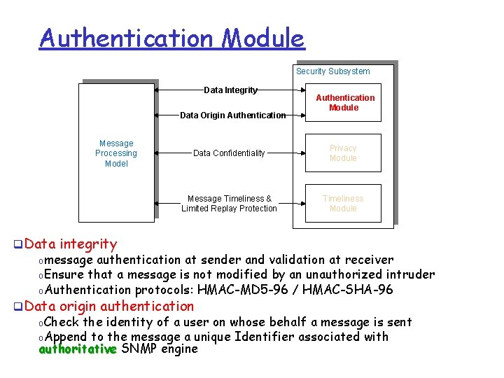 Authentication Module Security Subsystem Data Integrity Data Origin Authentication Message Processing Model Authentication Module