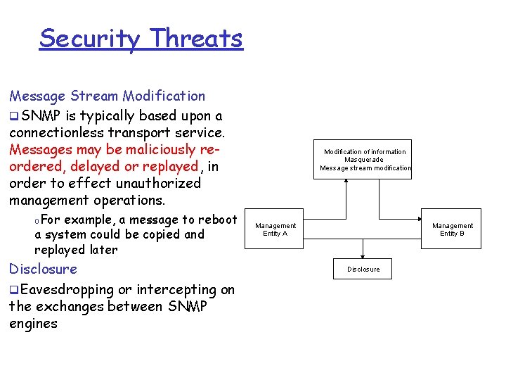 Security Threats Message Stream Modification q. SNMP is typically based upon a connectionless transport