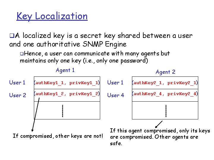 Key Localization q. A localized key is a secret key shared between a user