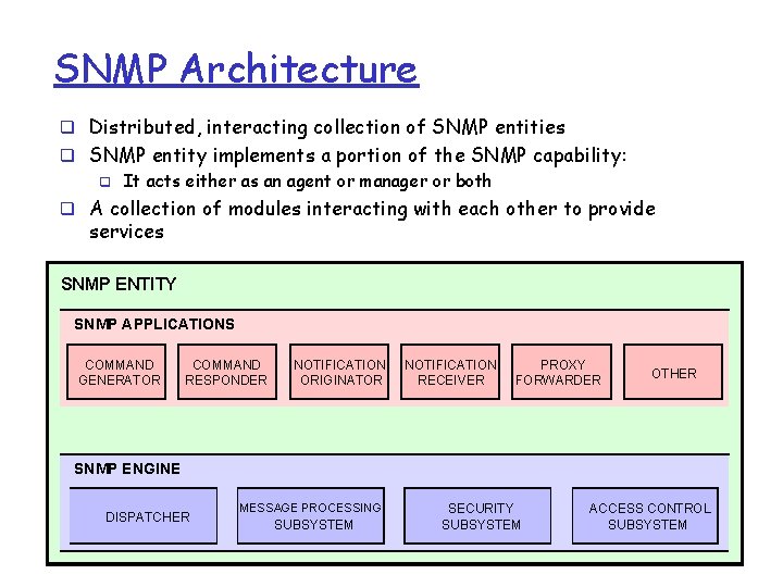 SNMP Architecture q Distributed, interacting collection of SNMP entities q SNMP entity implements a