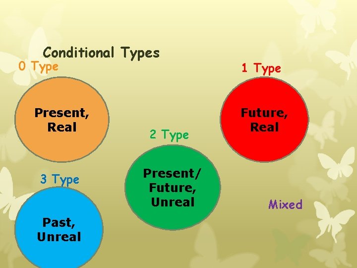 Conditional Types 0 Type Present, Real 3 Type Past, Unreal 2 Type Present/ Future, Conditional Types 0 Type Present, Real 3 Type Past, Unreal 2 Type Present/ Future,