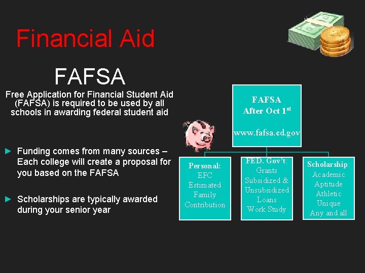 Financial Aid FAFSA Free Application for Financial Student Aid (FAFSA) is required to be