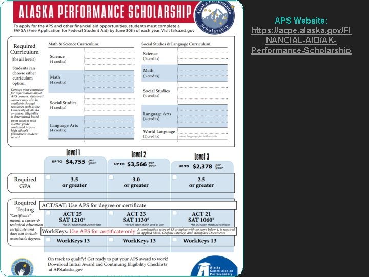 APS Website: https: //acpe. alaska. gov/FI NANCIAL-AID/AKPerformance-Scholarship 