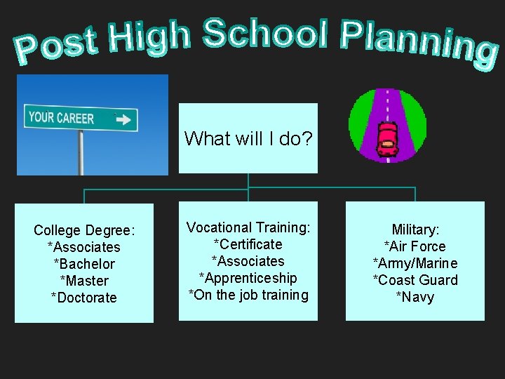 What will I do? College Degree: *Associates *Bachelor *Master *Doctorate Vocational Training: *Certificate *Associates