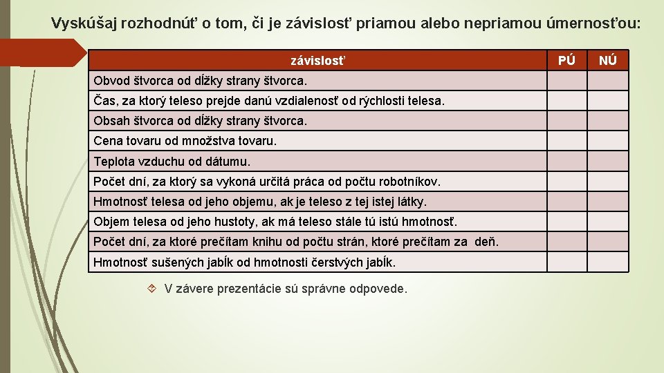 Vyskúšaj rozhodnúť o tom, či je závislosť priamou alebo nepriamou úmernosťou: závislosť Obvod štvorca