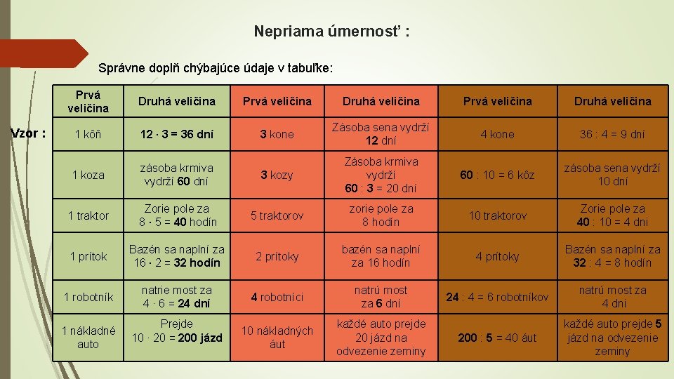 Nepriama úmernosť : Správne doplň chýbajúce údaje v tabuľke: Vzor : Prvá veličina Druhá