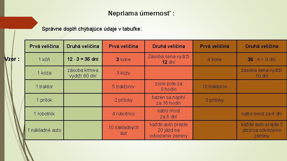 Nepriama úmernosť : Správne doplň chýbajúce údaje v tabuľke: Vzor : Prvá veličina Druhá
