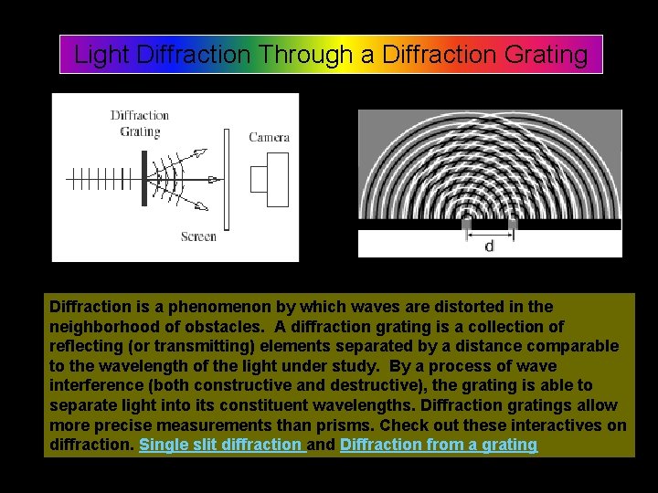 Light Diffraction Through a Diffraction Grating Diffraction is a phenomenon by which waves are