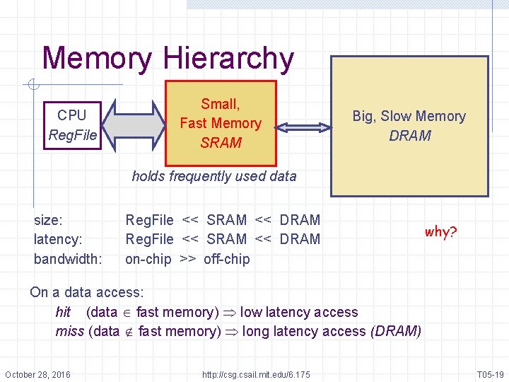Memory Hierarchy CPU Reg. File Small, Fast Memory SRAM Big, Slow Memory DRAM holds