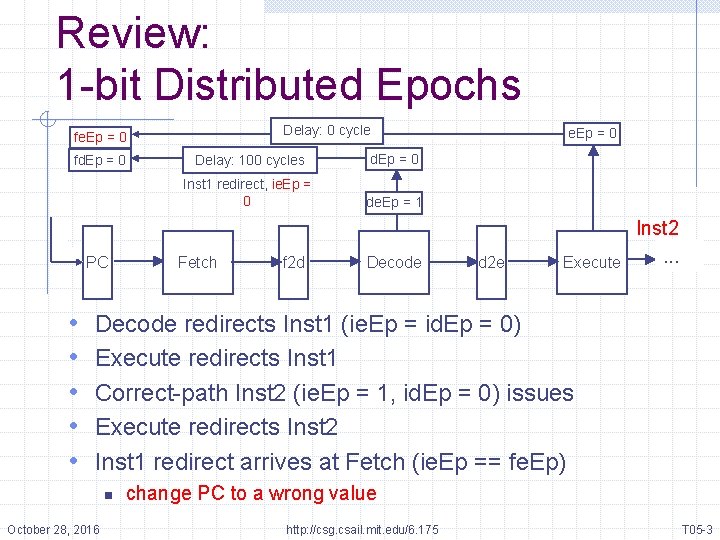 Review: 1 -bit Distributed Epochs Delay: 0 cycle fe. Ep = 0 fd. Ep