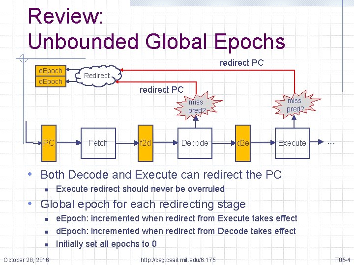 Review: Unbounded Global Epochs e. Epoch d. Epoch redirect PC Redirect redirect PC miss