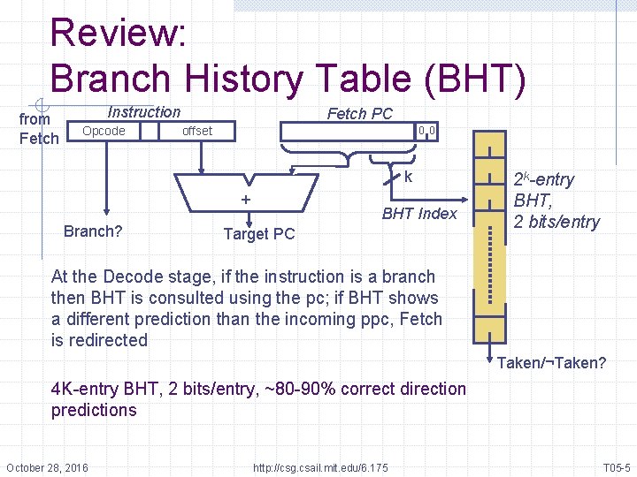 Review: Branch History Table (BHT) from Fetch Instruction Opcode Fetch PC offset 0 0