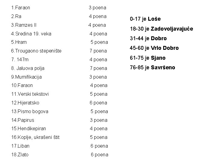 1. Faraon 3 poena 2. Ra 4 poena 3. Ramzes II 4 poena 4.