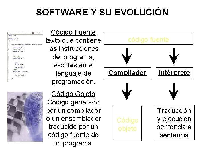 SOFTWARE Y SU EVOLUCIÓN Código Fuente texto que contiene las instrucciones del programa, escritas