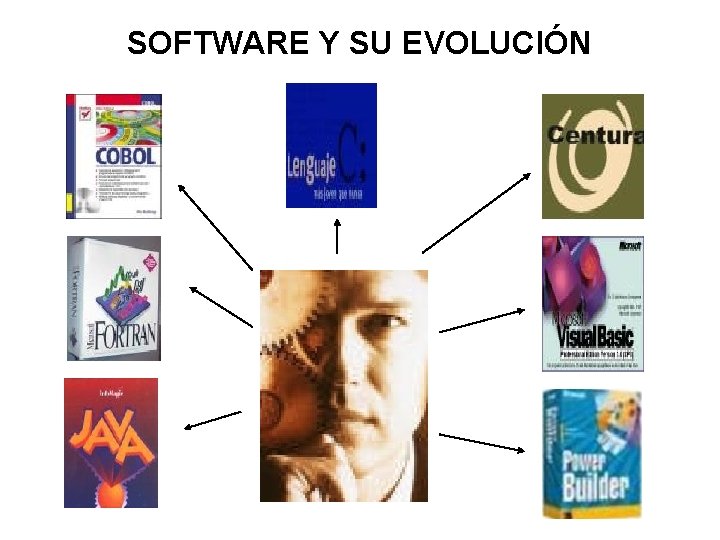 SOFTWARE Y SU EVOLUCIÓN 