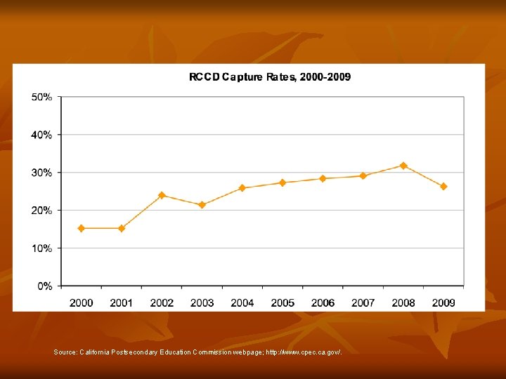 Source: California Postsecondary Education Commission webpage; http: //www. cpec. ca. gov/. 