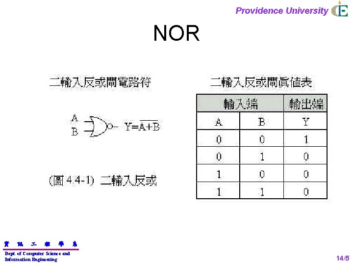 Providence University NOR 資 訊 程 學 Dept. of Computer Science and Information Engineering