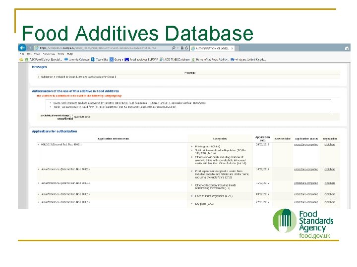 Food Additives Database n XXXXX 