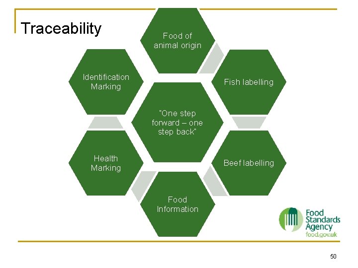 Traceability Food of animal origin Identification Marking Fish labelling “One step forward – one