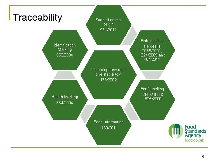 Traceability Food of animal origin 931/2011 Fish labelling 104/2000, 2065/2001, 1224/2009 and 404/2011 Identification