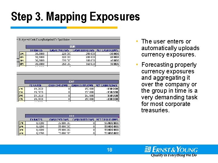 Step 3. Mapping Exposures • The user enters or automatically uploads currency exposures. •