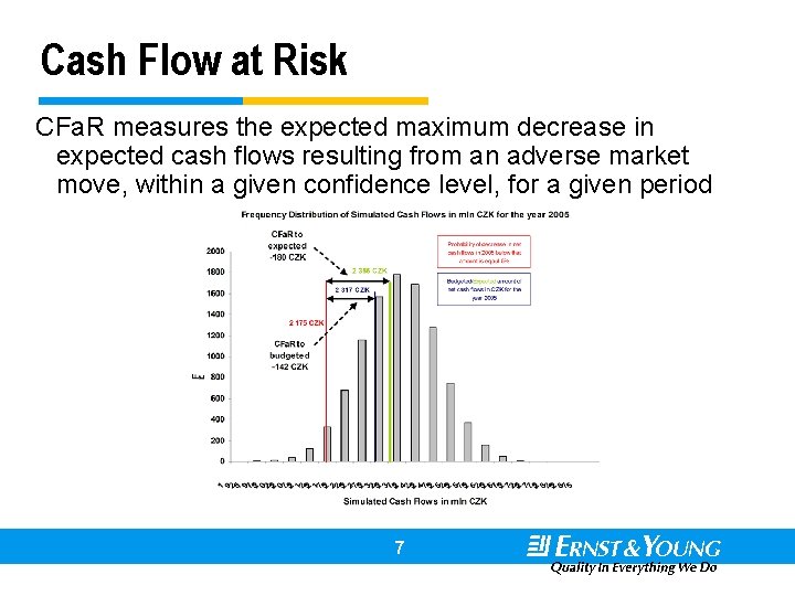 Cash Flow at Risk CFa. R measures the expected maximum decrease in expected cash