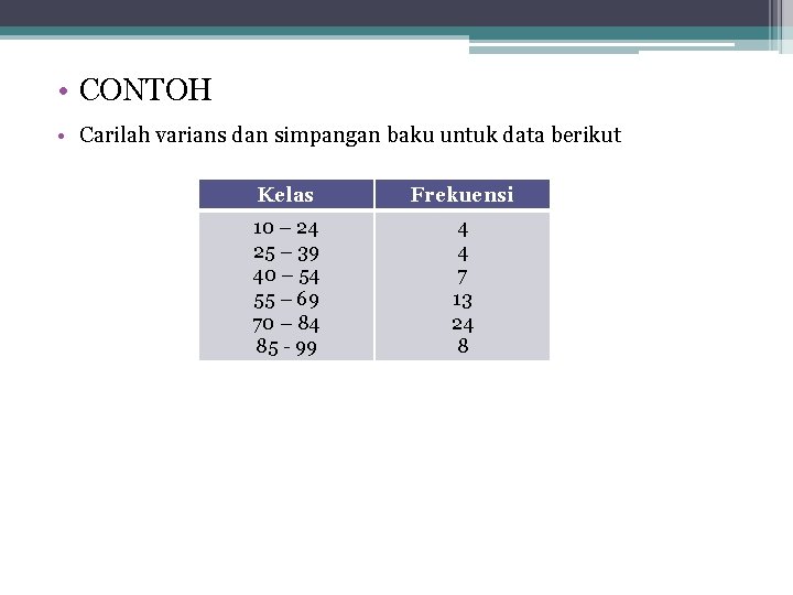  • CONTOH • Carilah varians dan simpangan baku untuk data berikut Kelas Frekuensi