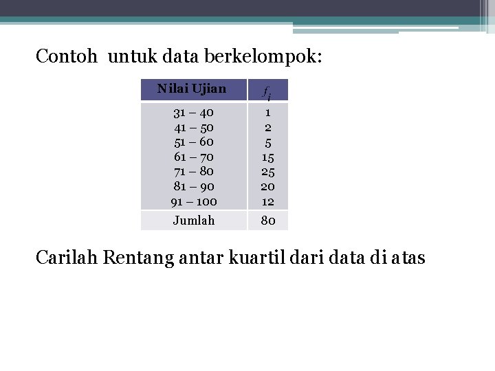 Contoh untuk data berkelompok: Nilai Ujian 31 – 40 41 – 50 51 –