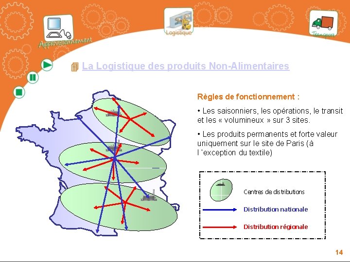 4 La Logistique des produits Non-Alimentaires Règles de fonctionnement : • Les saisonniers, les 4 La Logistique des produits Non-Alimentaires Règles de fonctionnement : • Les saisonniers, les