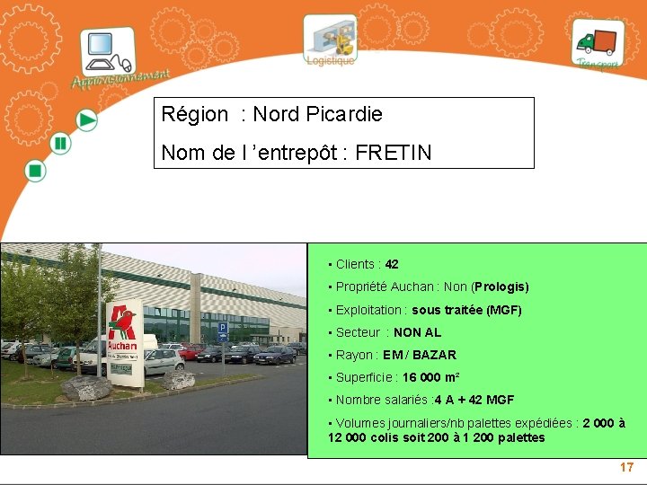 Région : Nord Picardie Nom de l ’entrepôt : FRETIN • Clients : 42 Région : Nord Picardie Nom de l ’entrepôt : FRETIN • Clients : 42