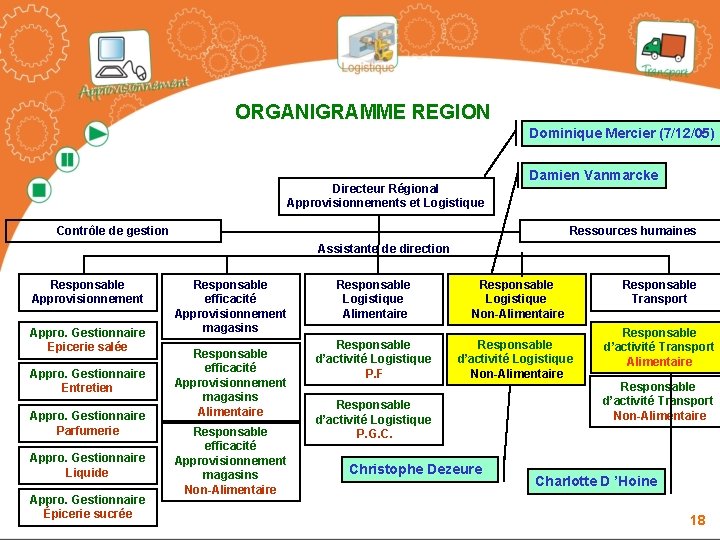 ORGANIGRAMME REGION Dominique Mercier (7/12/05) Directeur Régional Approvisionnements et Logistique Damien Vanmarcke Contrôle de ORGANIGRAMME REGION Dominique Mercier (7/12/05) Directeur Régional Approvisionnements et Logistique Damien Vanmarcke Contrôle de