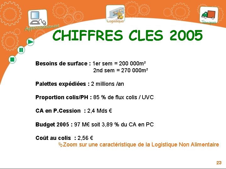CHIFFRES CLES 2005 Besoins de surface : 1 er sem = 200 000 m² CHIFFRES CLES 2005 Besoins de surface : 1 er sem = 200 000 m²
