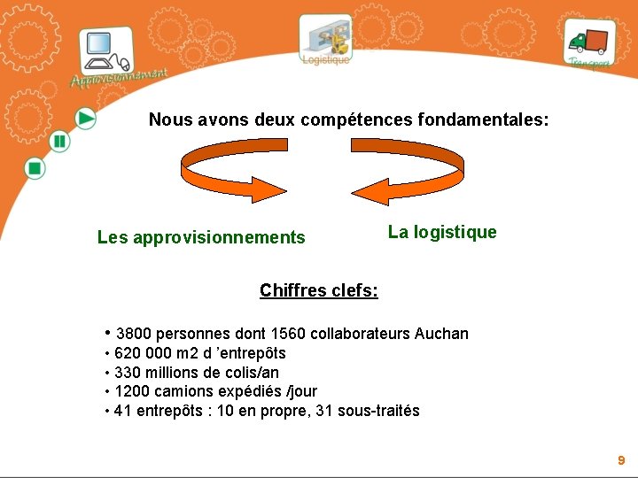 Nous avons deux compétences fondamentales: Les approvisionnements La logistique Chiffres clefs: • 3800 personnes Nous avons deux compétences fondamentales: Les approvisionnements La logistique Chiffres clefs: • 3800 personnes
