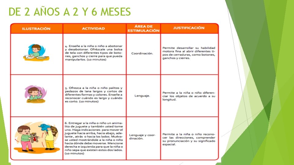 DE 2 AÑOS A 2 Y 6 MESES DE 2 AÑOS A 2 Y 6 MESES