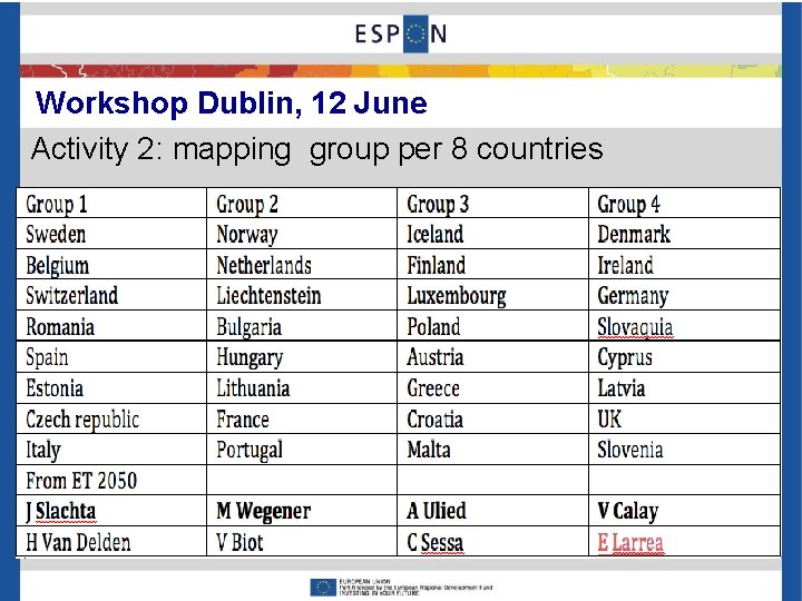 Workshop Dublin, 12 June Activity 2: mapping group per 8 countries 